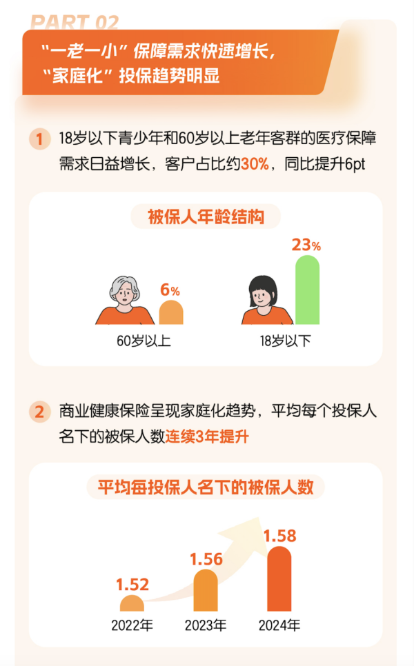 创元网配资 专业服务仍是王道！平安健康险发布《2024年度个人客户行为洞察报告》