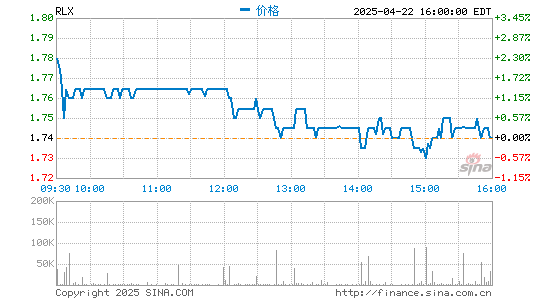 广源优配 悦刻电子烟登陆纽交所：开盘价22.34美元 较发行价上涨86%